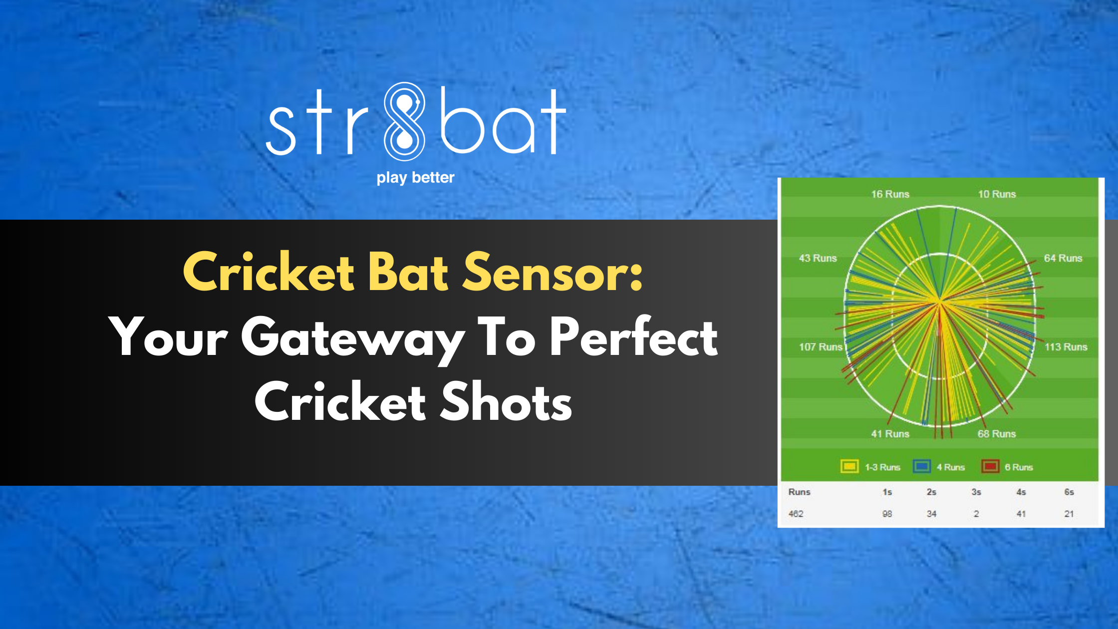 Cricket Shots Direction wagon wheel&nbsp;